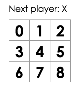 Tic-Tac-Toe board with sequentially numbered squares